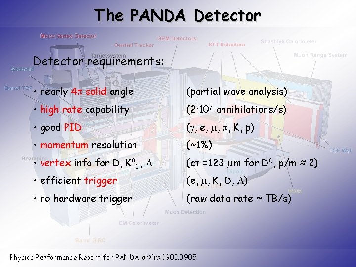 The PANDA Detector STT Detectors Detector requirements: • nearly 4 solid angle (partial wave