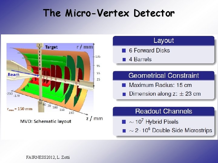 The Micro-Vertex Detector FAIRNESS 2012, L. Zotti 