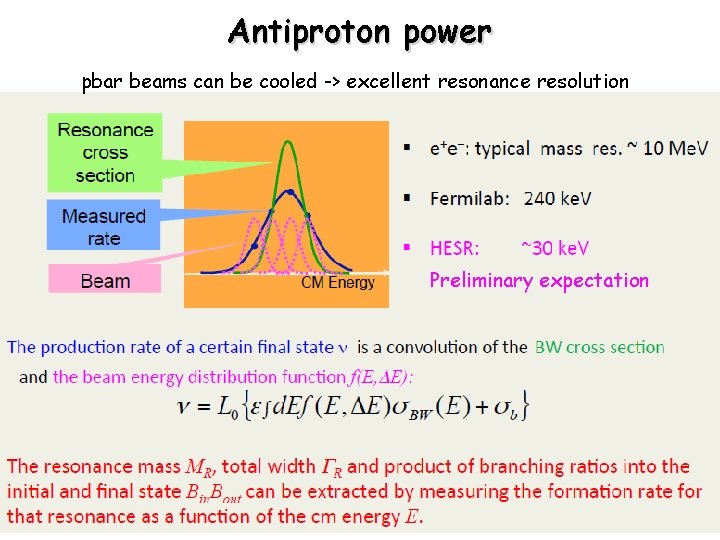Antiproton power pbar beams can be cooled -> excellent resonance resolution Preliminary expectation 