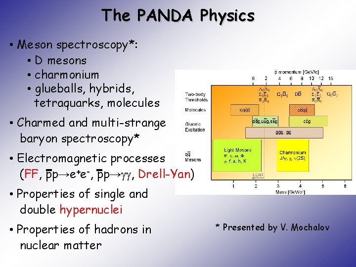 The PANDA Physics • Meson spectroscopy*: • D mesons • charmonium • glueballs, hybrids,