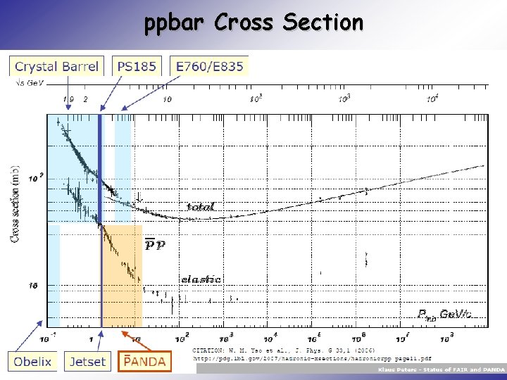 ppbar Cross Section 