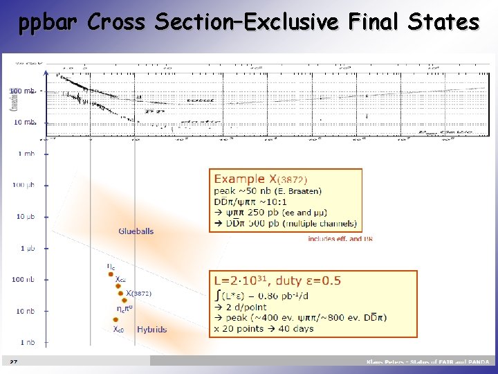 ppbar Cross Section–Exclusive Final States 