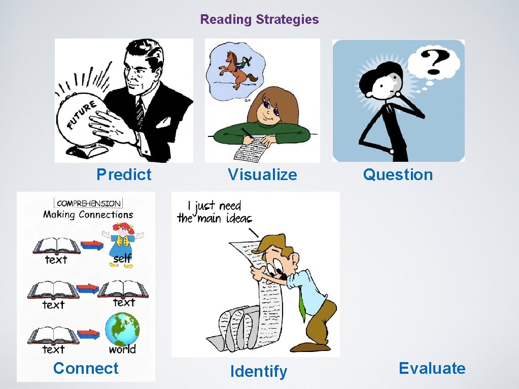 Reading Strategies Predict Connect Visualize Identify Question Evaluate 