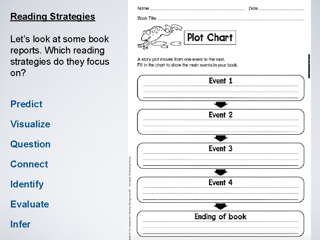Reading Strategies Let’s look at some book reports. Which reading strategies do they focus