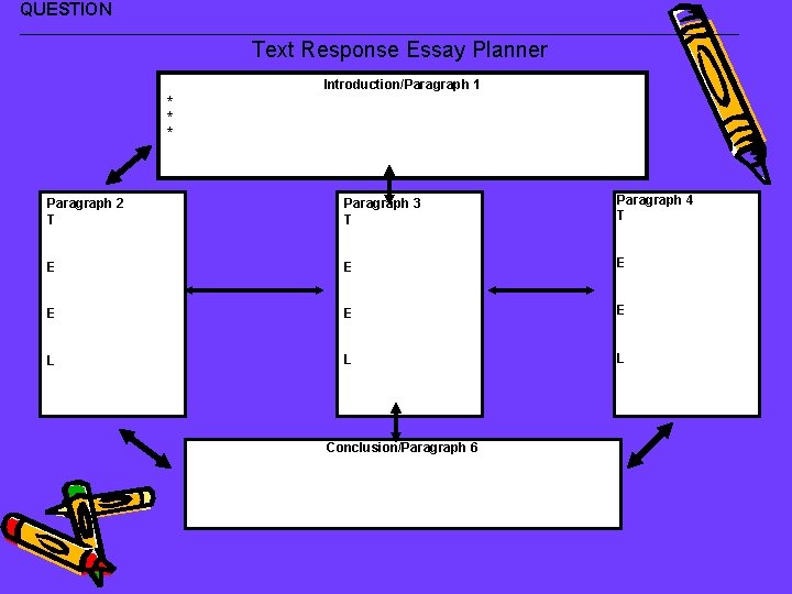 QUESTION _________________________________________________ Text Response Essay Planner Introduction/Paragraph 1 * * * Paragraph 2 T