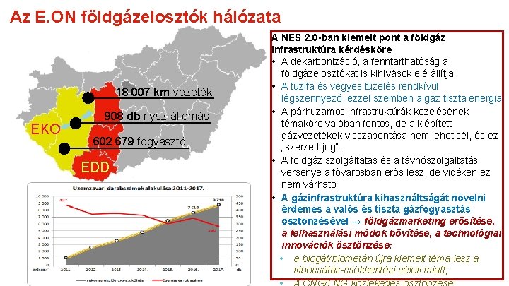 Az E. ON földgázelosztók hálózata 18 007 km vezeték EKO 908 db nysz állomás