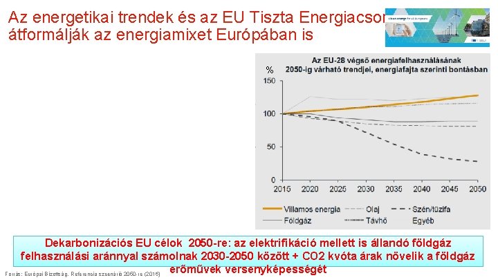 Az energetikai trendek és az EU Tiszta Energiacsomag átformálják az energiamixet Európában is %