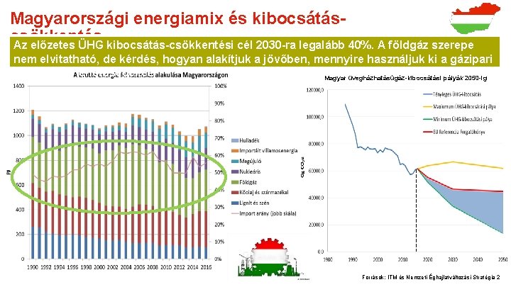 Magyarországi energiamix és kibocsátáscsökkentés Az előzetes ÜHG kibocsátás-csökkentési cél 2030 -ra legalább 40%. A