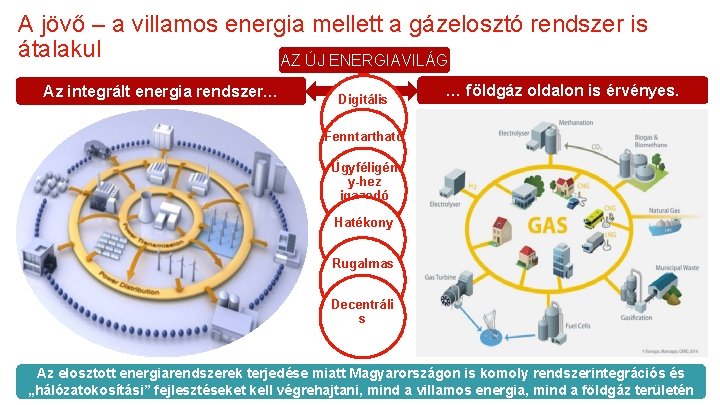 A jövő – a villamos energia mellett a gázelosztó rendszer is átalakul AZ ÚJ