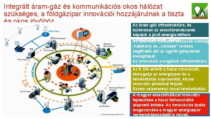 Integrált áram-gáz és kommunikációs okos hálózat szükséges, a földgázipar innovációi hozzájárulnak a tiszta és