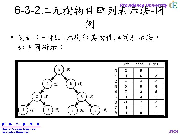 Providence University 6 -3 -2二元樹物件陣列表示法-圖 例 • 例如：一棵二元樹和其物件陣列表示法， 如下圖所示： 資 訊 程 學 Dept.