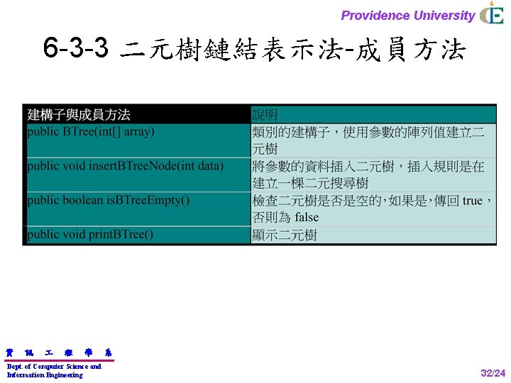 Providence University 6 -3 -3 二元樹鏈結表示法-成員方法 資 訊 程 學 Dept. of Computer Science