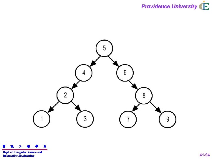 Providence University 資 訊 程 學 Dept. of Computer Science and Information Engineering 系