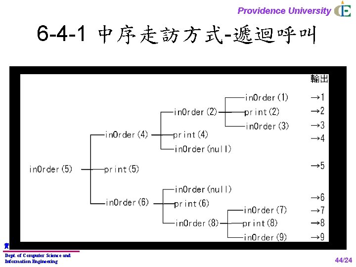 Providence University 6 -4 -1 中序走訪方式-遞迴呼叫 資 訊 程 學 Dept. of Computer Science