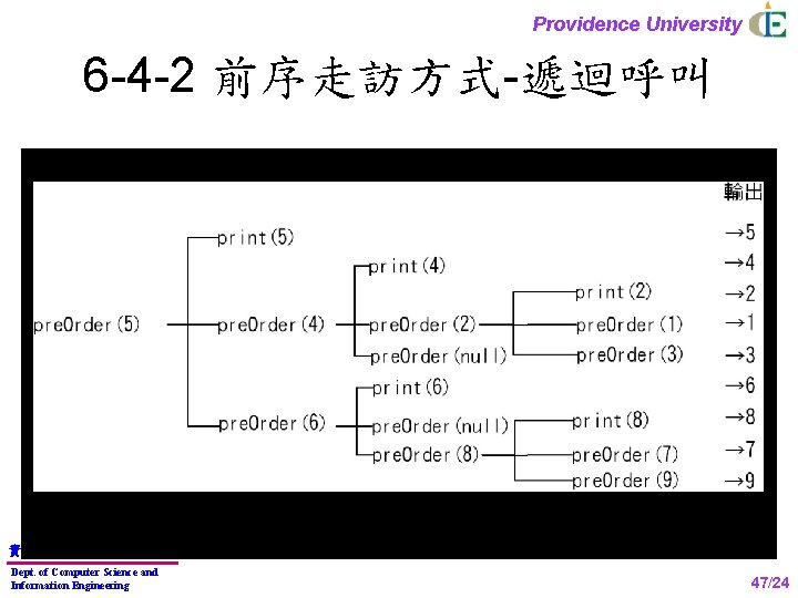 Providence University 6 -4 -2 前序走訪方式-遞迴呼叫 資 訊 程 學 Dept. of Computer Science