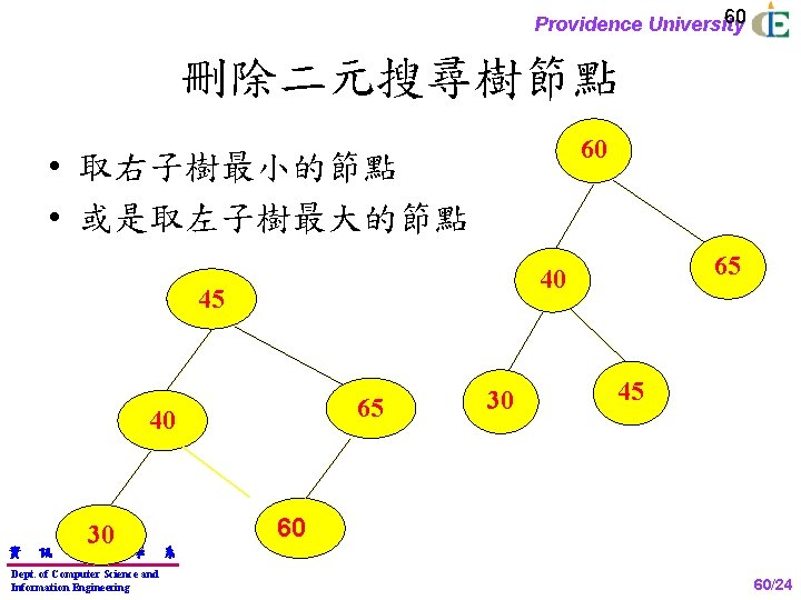 60 Providence University 刪除二元搜尋樹節點 60 • 取右子樹最小的節點 • 或是取左子樹最大的節點 45 65 40 資 訊