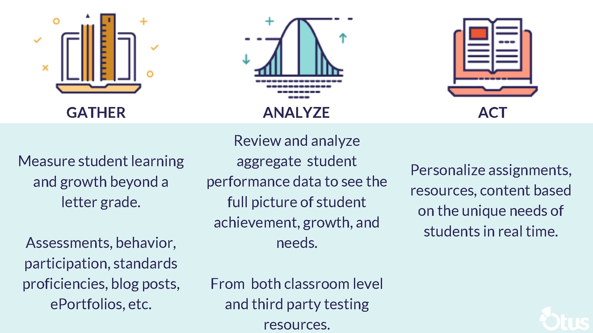 The Connected Classroom GATHER Measure student learning and growth beyond a letter grade. Assessments,