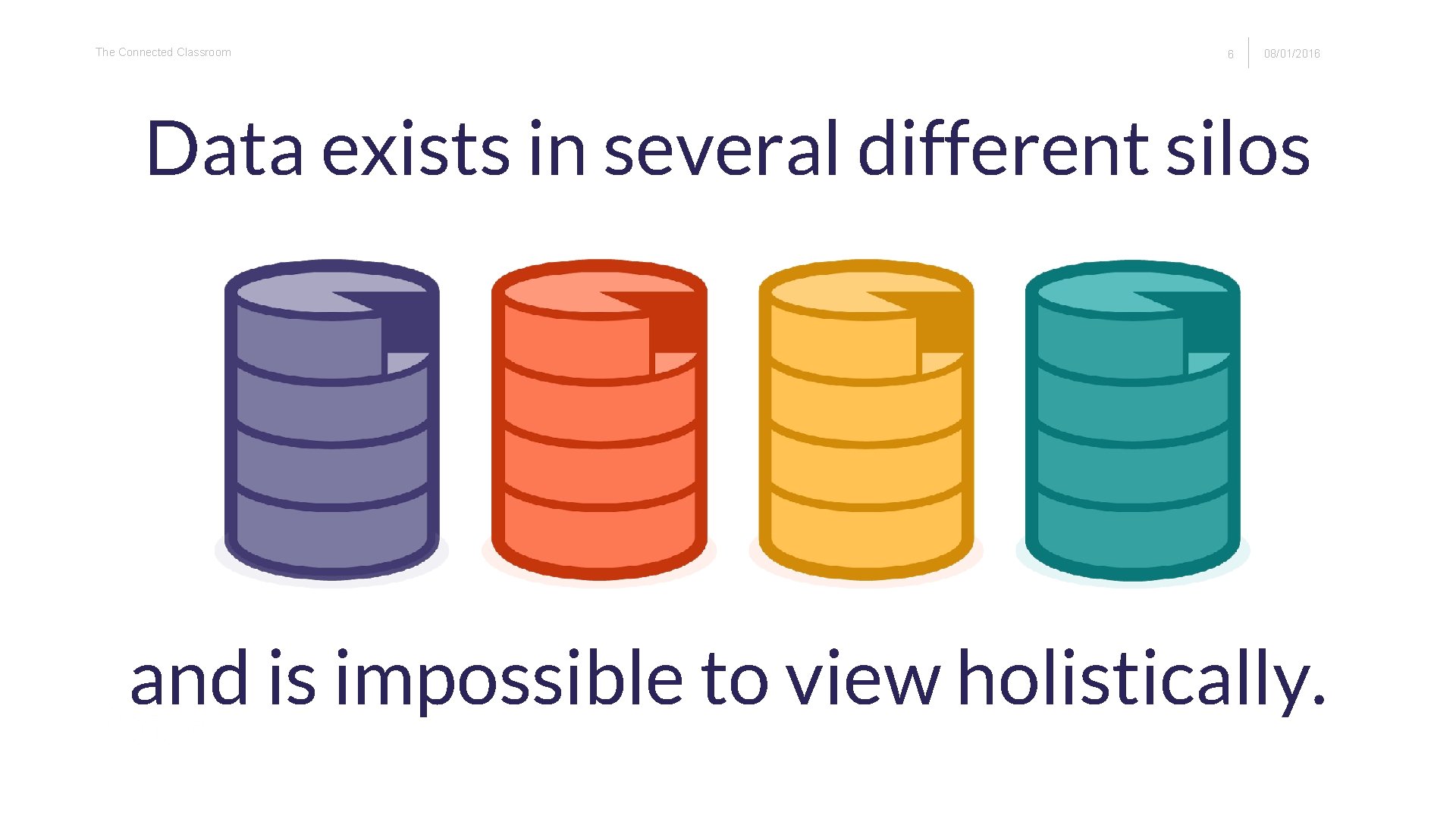 The Connected Classroom 6 08/01/2016 Data exists in several different silos and is impossible