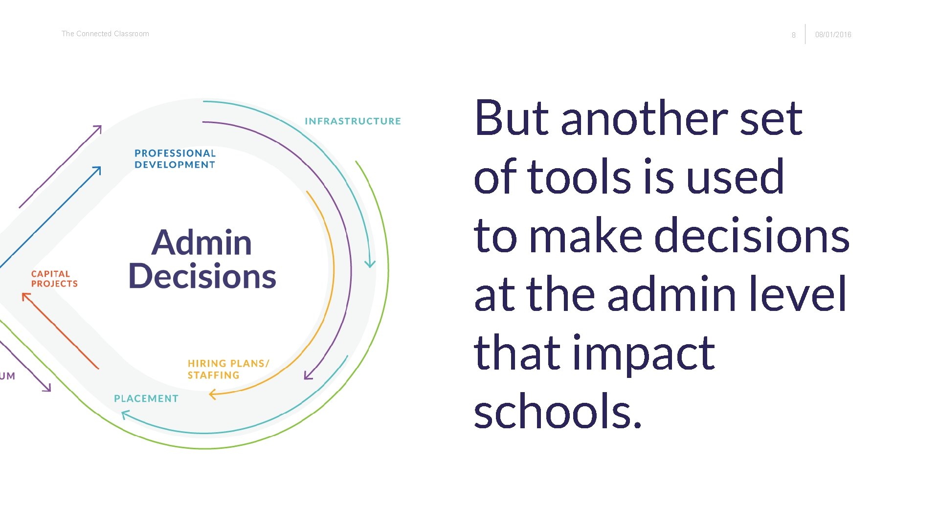 The Connected Classroom 8 08/01/2016 But another set of tools is used to make