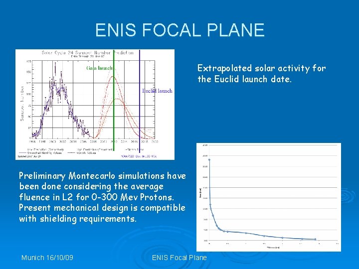 ENIS FOCAL PLANE Extrapolated solar activity for the Euclid launch date. Preliminary Montecarlo simulations