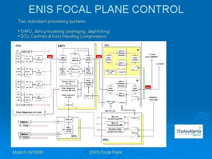ENIS FOCAL PLANE CONTROL Two redundant processing systems: • DAPU, data processing (averaging, deglitching)