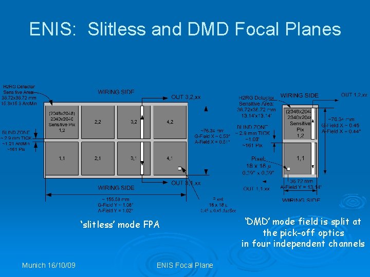 ENIS: Slitless and DMD Focal Planes ‘slitless’ mode FPA Munich 16/10/09 ENIS Focal Plane