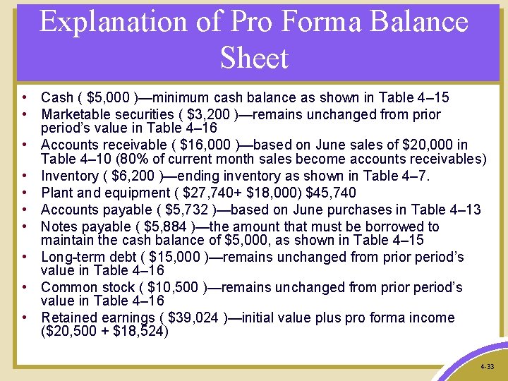 Explanation of Pro Forma Balance Sheet • Cash ( $5, 000 )—minimum cash balance