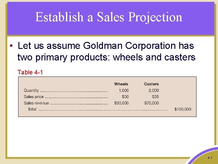 Establish a Sales Projection • Let us assume Goldman Corporation has two primary products: