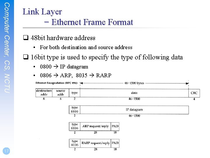 Computer Center, CS, NCTU 17 Link Layer – Ethernet Frame Format q 48 bit