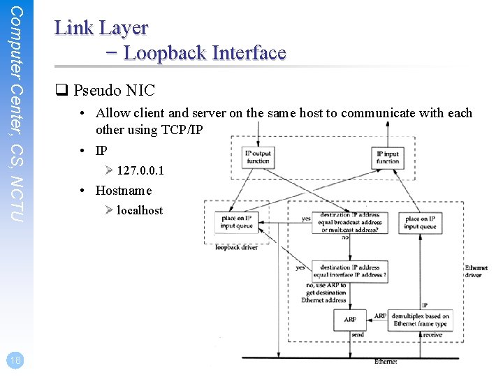 Computer Center, CS, NCTU 18 Link Layer – Loopback Interface q Pseudo NIC •