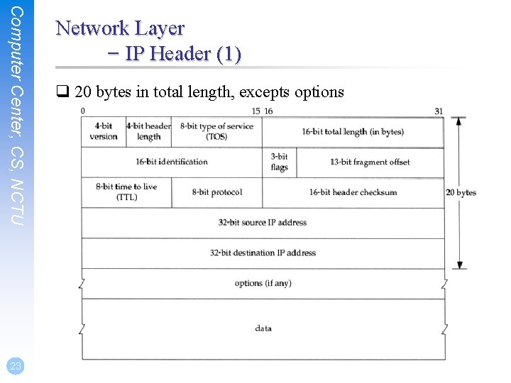 Computer Center, CS, NCTU 23 Network Layer – IP Header (1) q 20 bytes