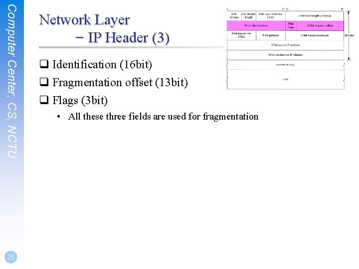 Computer Center, CS, NCTU 25 Network Layer – IP Header (3) q Identification (16