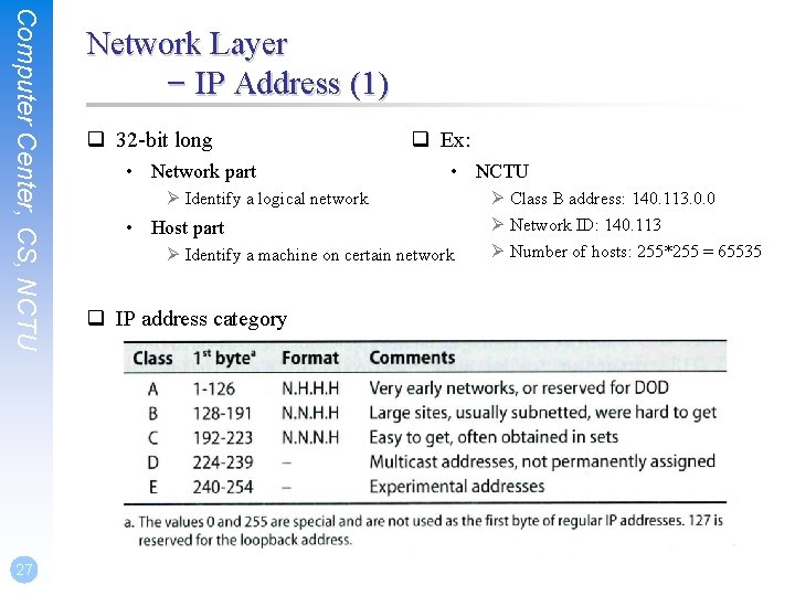 Computer Center, CS, NCTU 27 Network Layer – IP Address (1) q 32 -bit