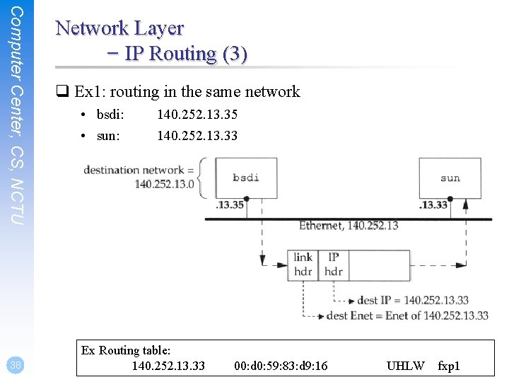 Computer Center, CS, NCTU 38 Network Layer – IP Routing (3) q Ex 1: