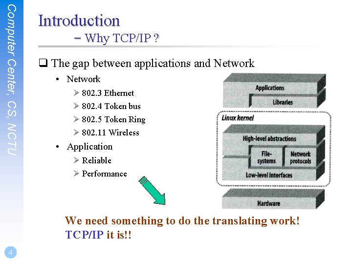 Computer Center, CS, NCTU Introduction – Why TCP/IP ? q The gap between applications