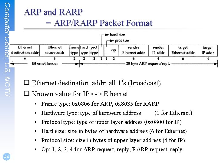 Computer Center, CS, NCTU ARP and RARP – ARP/RARP Packet Format q Ethernet destination