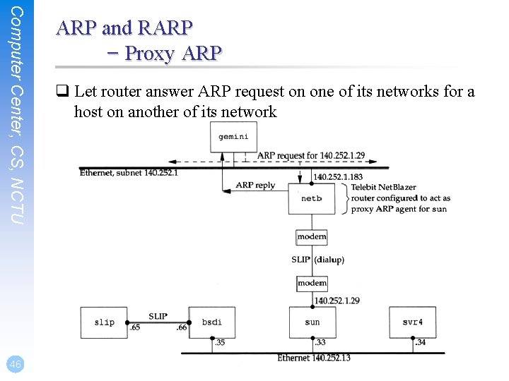 Computer Center, CS, NCTU 46 ARP and RARP – Proxy ARP q Let router