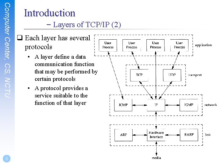 Computer Center, CS, NCTU 6 Introduction – Layers of TCP/IP (2) q Each layer