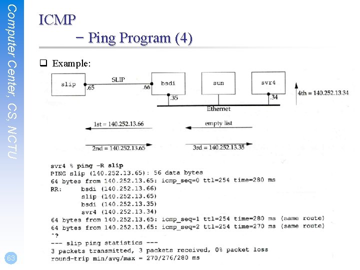 Computer Center, CS, NCTU 63 ICMP – Ping Program (4) q Example: 