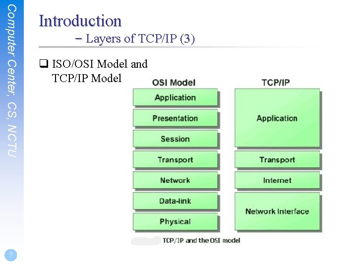 Computer Center, CS, NCTU 7 Introduction – Layers of TCP/IP (3) q ISO/OSI Model