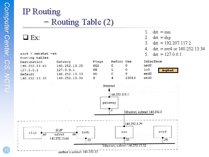 Computer Center, CS, NCTU 75 IP Routing – Routing Table (2) q Ex: 1.