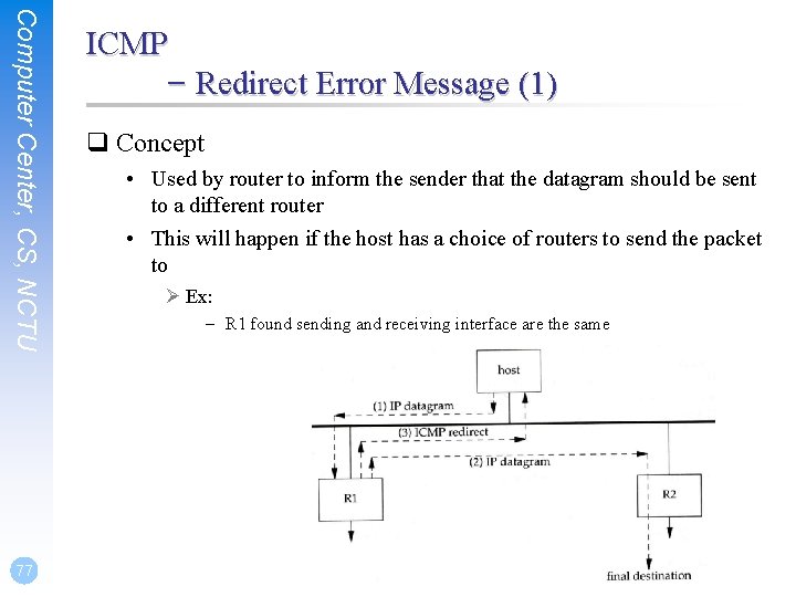 Computer Center, CS, NCTU 77 ICMP – Redirect Error Message (1) q Concept •