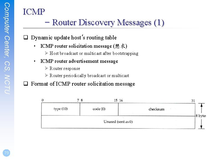 Computer Center, CS, NCTU 79 ICMP – Router Discovery Messages (1) q Dynamic update