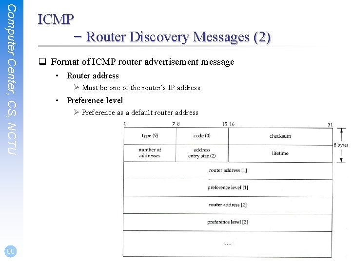 Computer Center, CS, NCTU 80 ICMP – Router Discovery Messages (2) q Format of