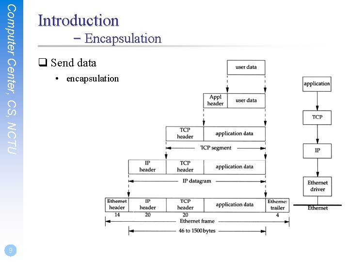 Computer Center, CS, NCTU 9 Introduction – Encapsulation q Send data • encapsulation 