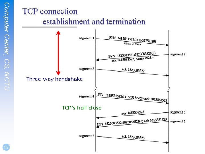 Computer Center, CS, NCTU TCP connection establishment and termination Three-way handshake TCP’s half close