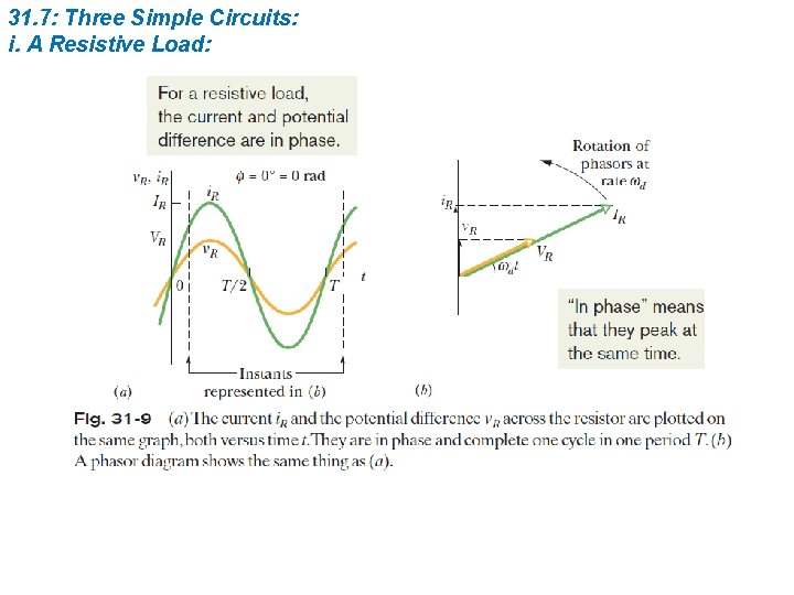 31. 7: Three Simple Circuits: i. A Resistive Load: 