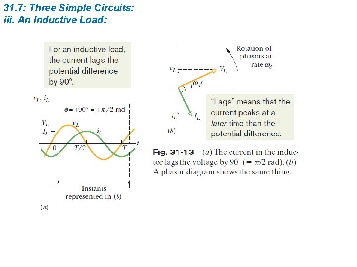 31. 7: Three Simple Circuits: iii. An Inductive Load: 