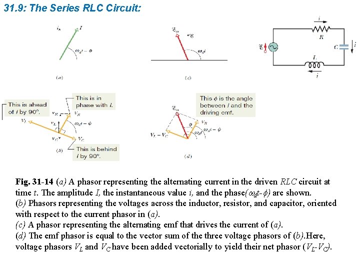 31. 9: The Series RLC Circuit: Fig. 31 -14 (a) A phasor representing the