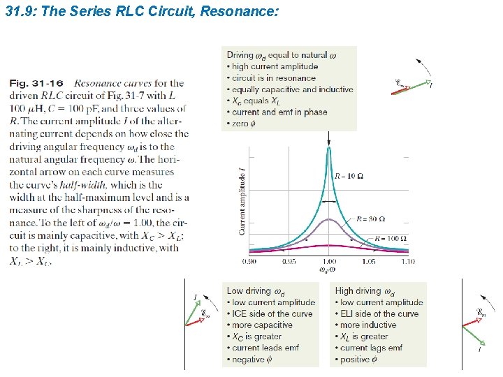 31. 9: The Series RLC Circuit, Resonance: 